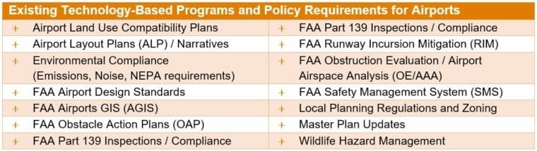 Existing Technology-Based Programs and Policy Requirements for Airport