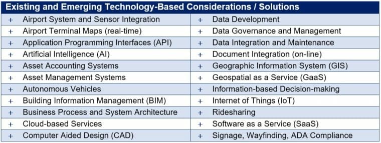 Existing and Emerging Technology-Based Considerations - Solutions