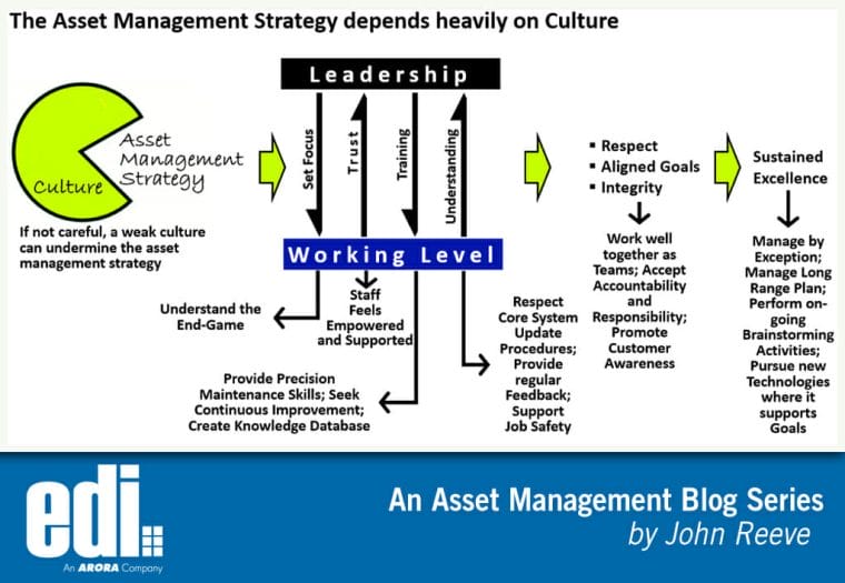 How Culture and Strategy are Related