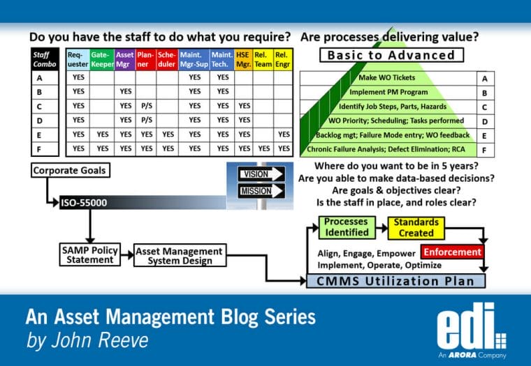 Do You Have a CMMS Utilization Plan?
