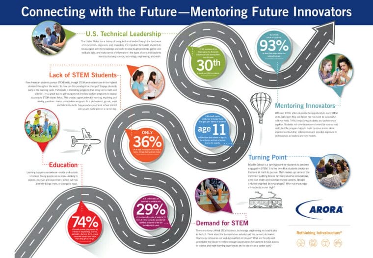 Mentoring Future Innovators