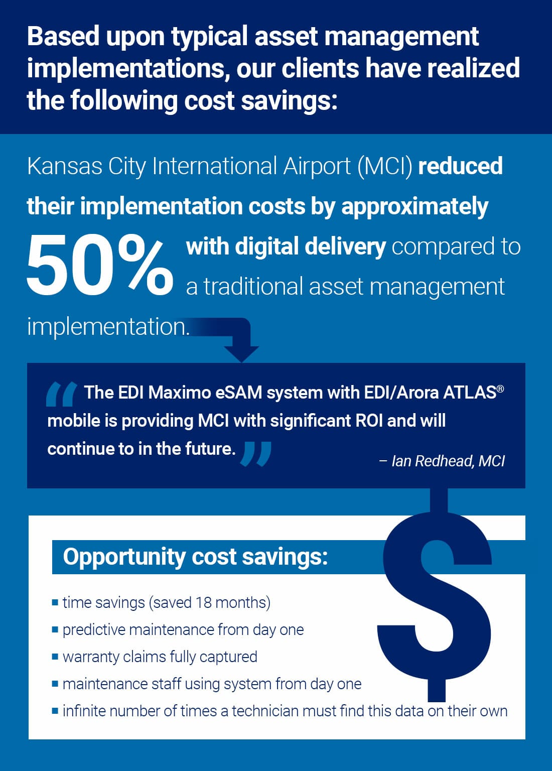 MCI saved 50% on implementation costs with digital delivery