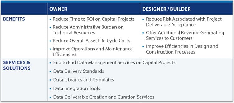 Benefits, Services & Solutions